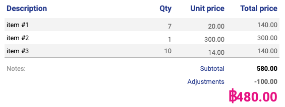 เสร็จแล้วใบ Invoice ของเรา